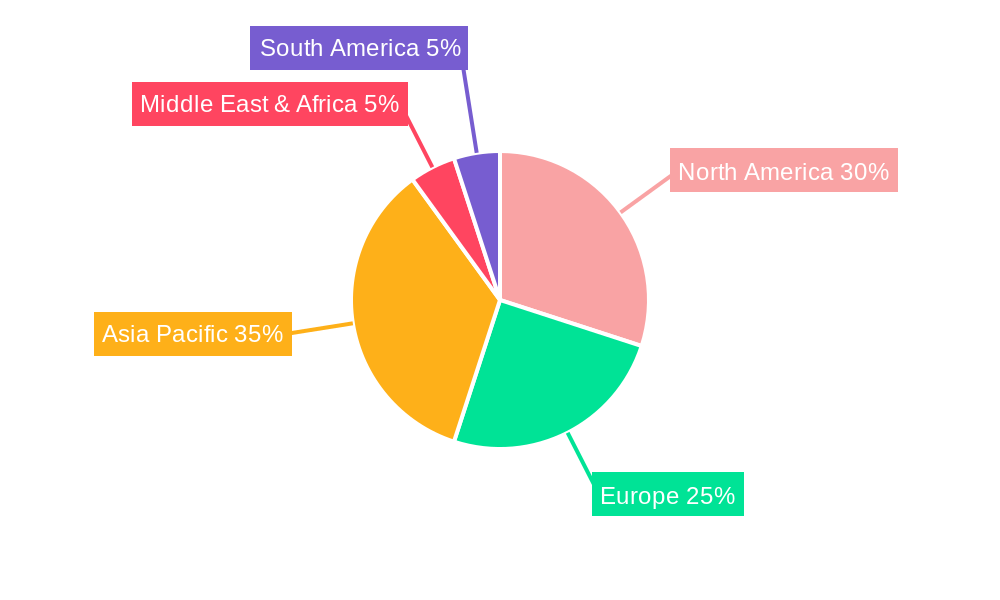 Anti-Counterfiet Packaging Regional Share