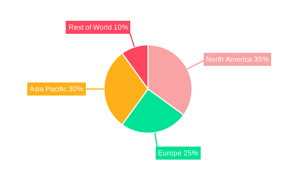 Gallium Selenide (GaSe) Crystals Regional Share