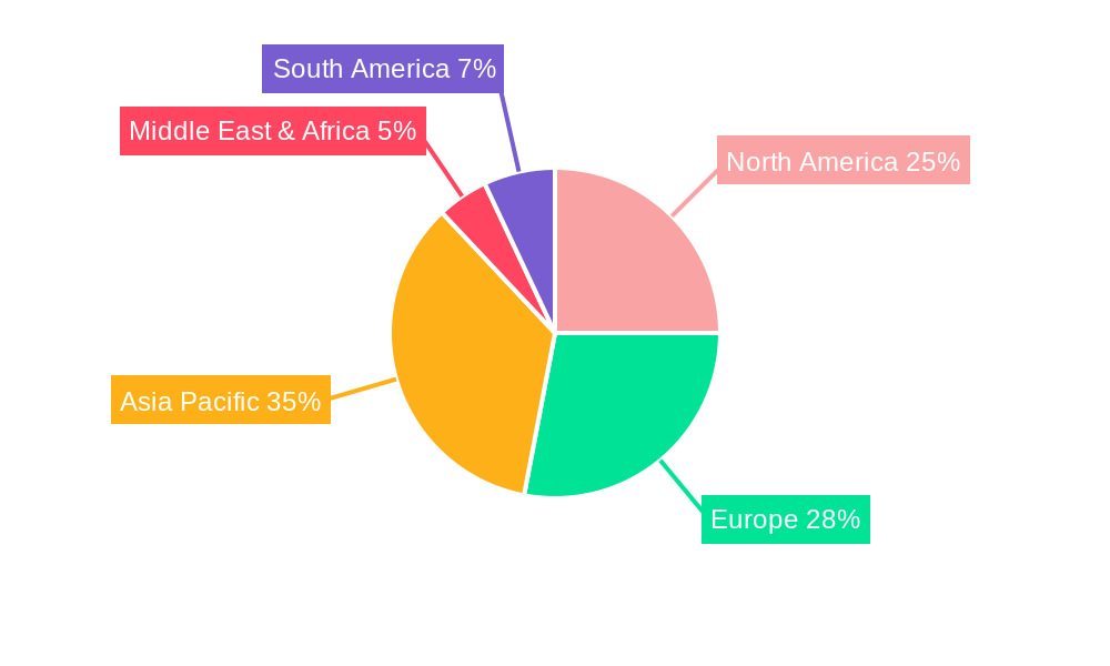 Metallic Label Regional Share