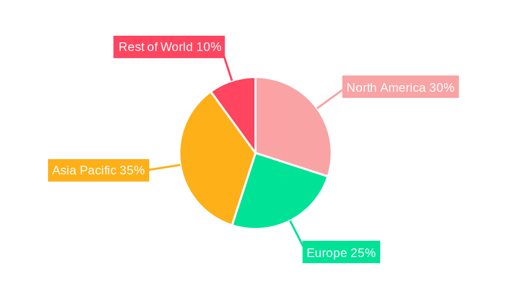 Nonwoven Polyester Fabric Regional Share