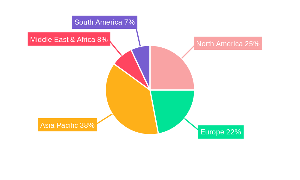 Quinacridone Red Pigments Regional Share