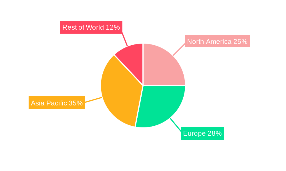 TPU Compound Regional Share