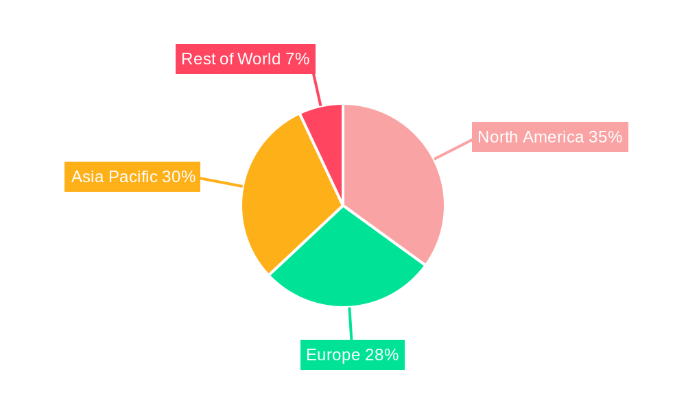 Tantalum Oxide Sputtering Target Regional Share