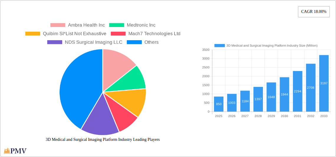 3D Medical and Surgical Imaging Platform Industry Research Report - Market Size, Growth & Forecast
