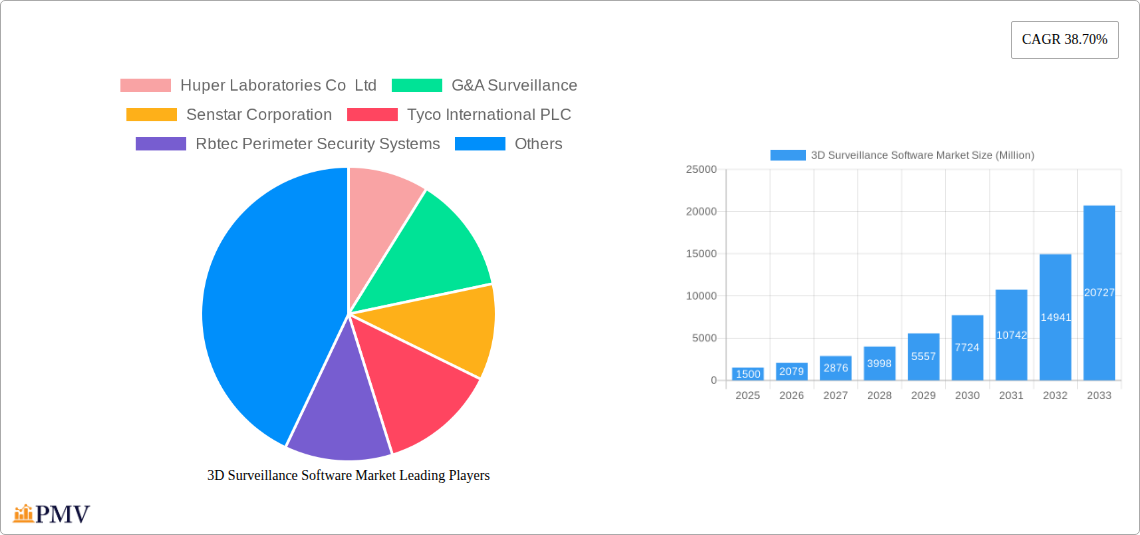 3D Surveillance Software Market Research Report - Market Size, Growth & Forecast
