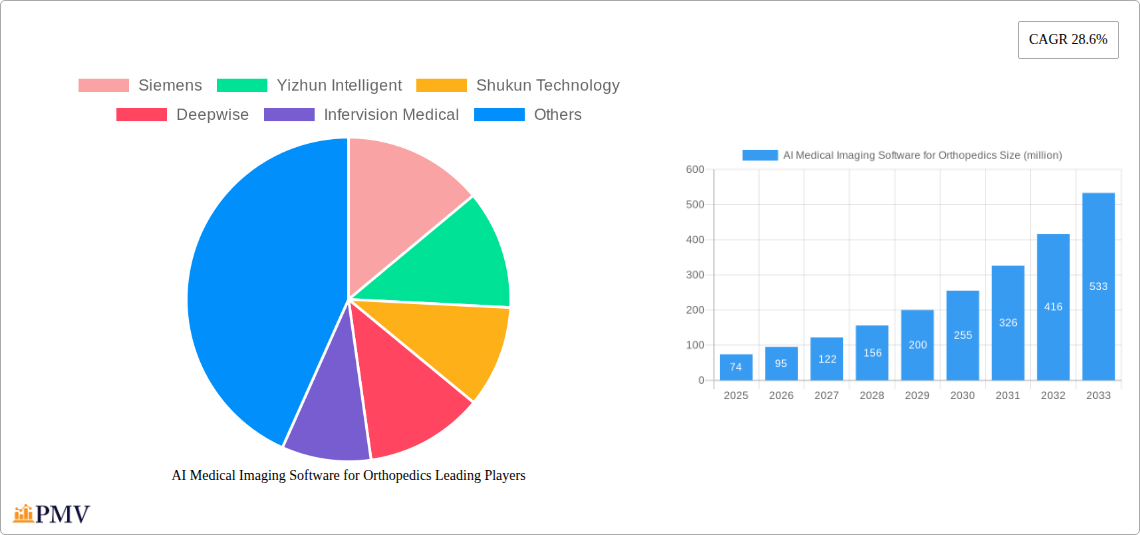 AI Medical Imaging Software for Orthopedics Research Report - Market Size, Growth & Forecast