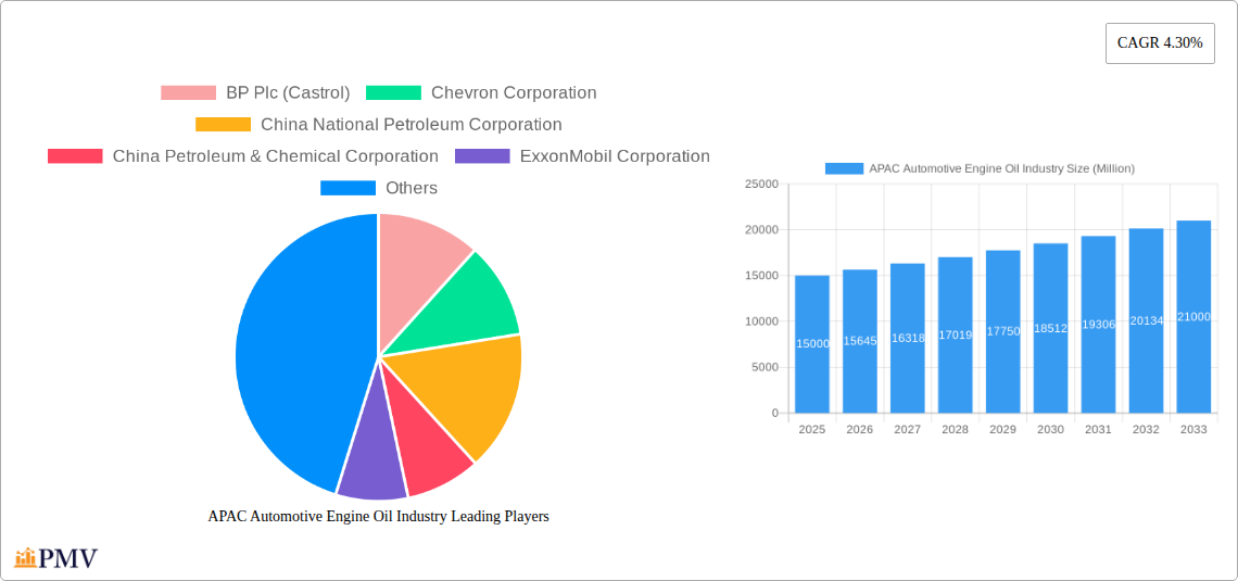 APAC Automotive Engine Oil Industry Research Report - Market Size, Growth & Forecast