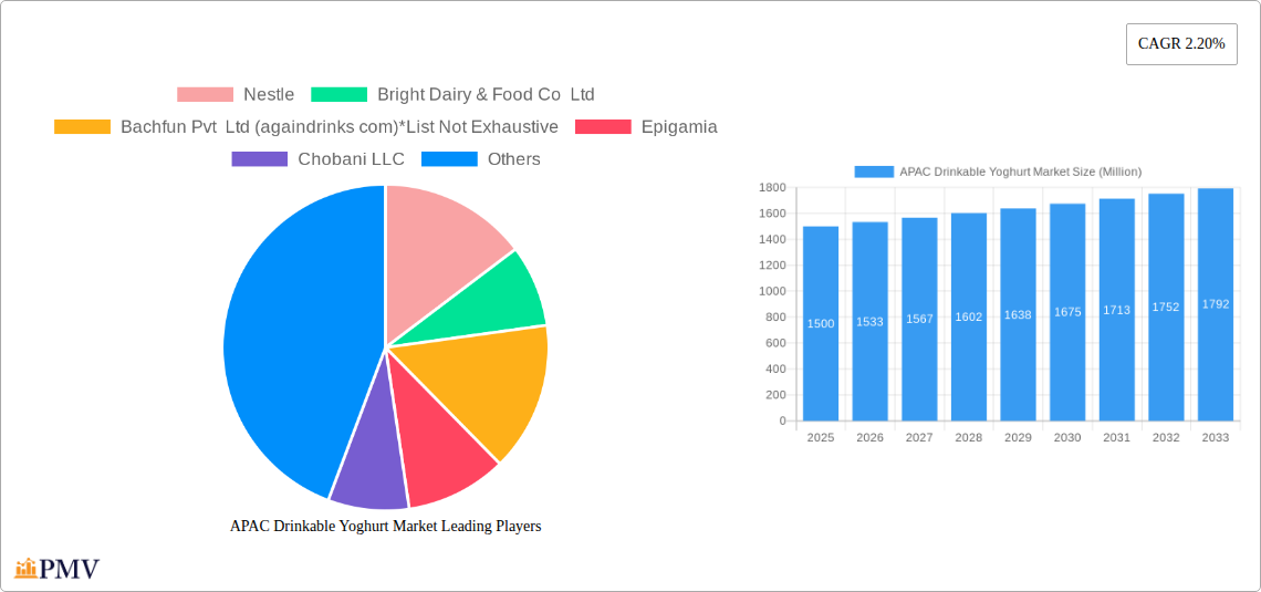 APAC Drinkable Yoghurt Market Research Report - Market Size, Growth & Forecast