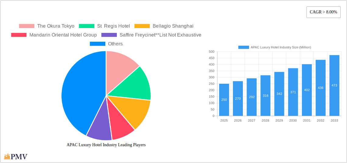 APAC Luxury Hotel Industry Research Report - Market Size, Growth & Forecast