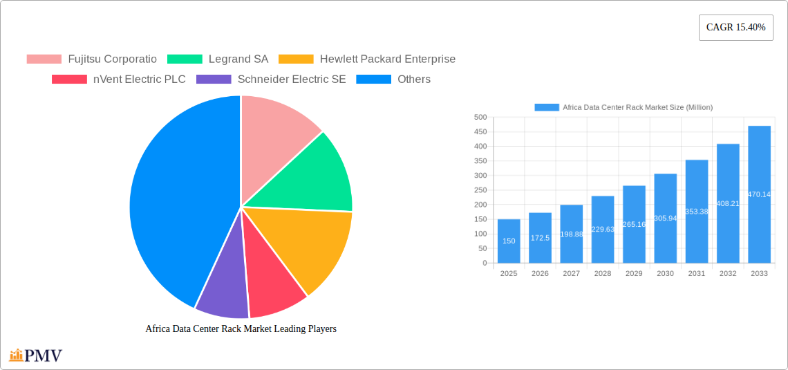 Africa Data Center Rack Market Research Report - Market Size, Growth & Forecast
