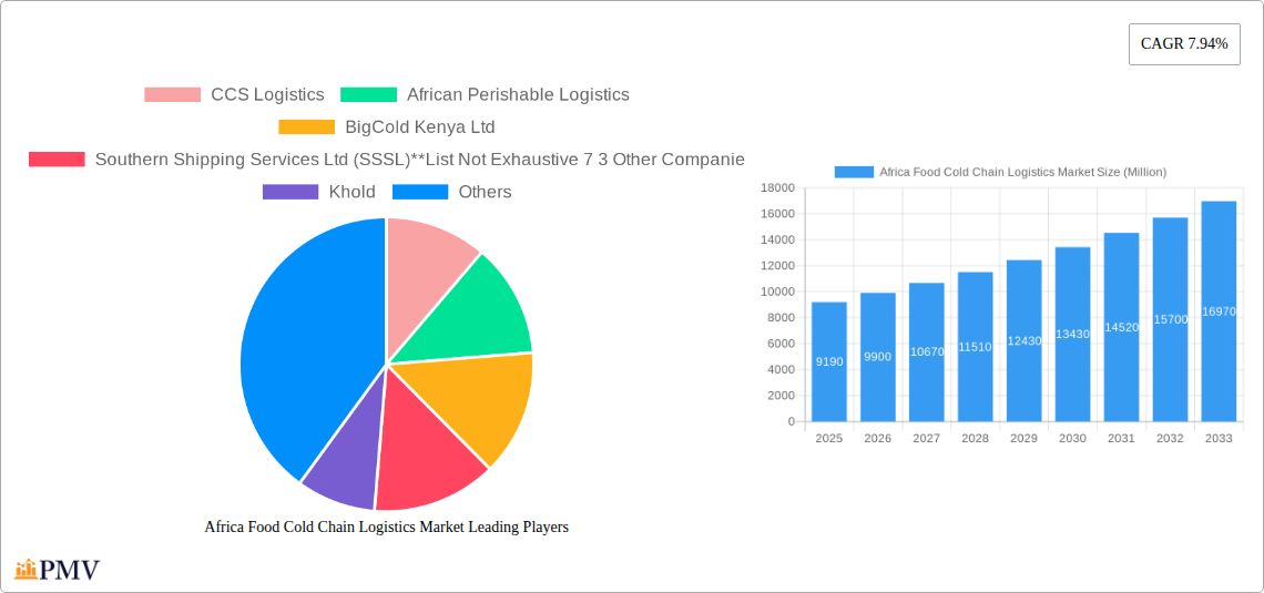 Africa Food Cold Chain Logistics Market Research Report - Market Size, Growth & Forecast