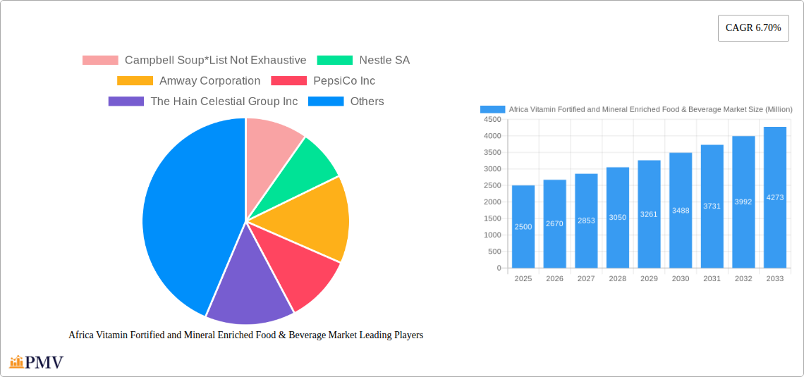Africa Vitamin Fortified and Mineral Enriched Food & Beverage Market Research Report - Market Size, Growth & Forecast