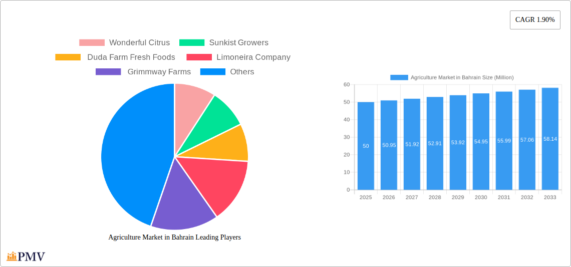 Agriculture Market in Bahrain Research Report - Market Size, Growth & Forecast