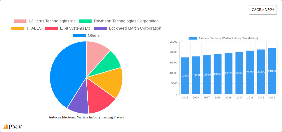 Airborne Electronic Warfare Industry Research Report - Market Size, Growth & Forecast