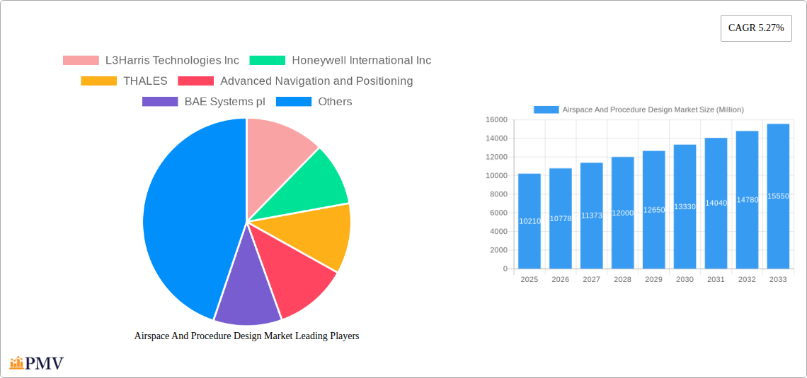 Airspace And Procedure Design Market Research Report - Market Size, Growth & Forecast