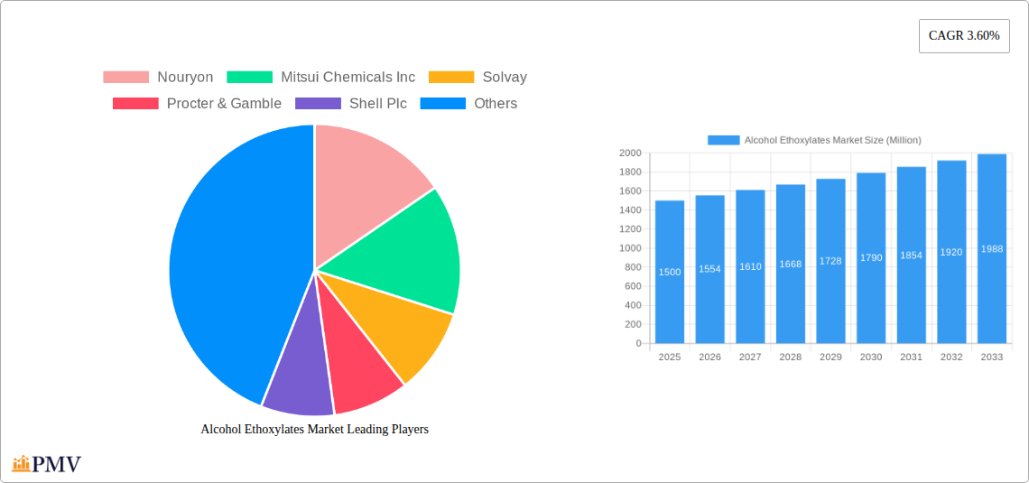 Alcohol Ethoxylates Market Research Report - Market Size, Growth & Forecast