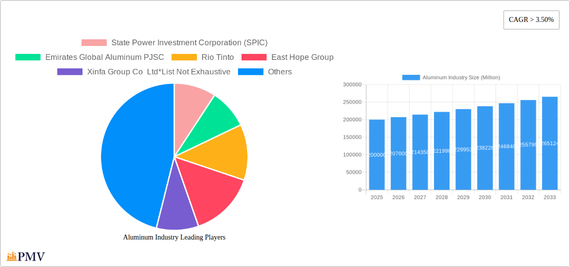 Aluminum Industry Research Report - Market Size, Growth & Forecast