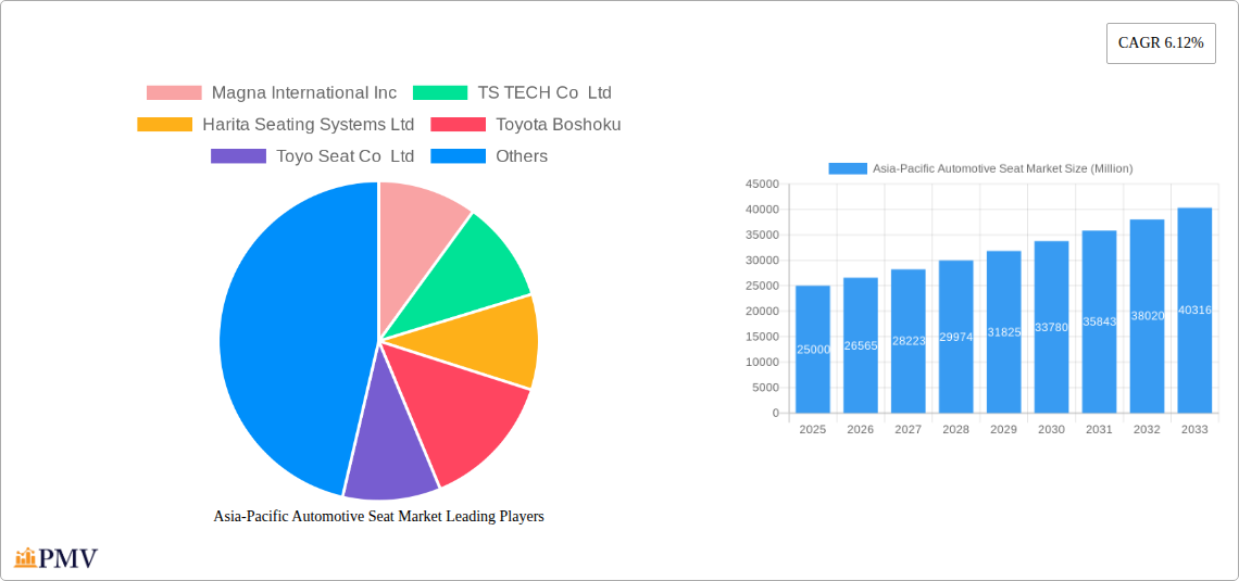 Asia-Pacific Automotive Seat Market Research Report - Market Size, Growth & Forecast