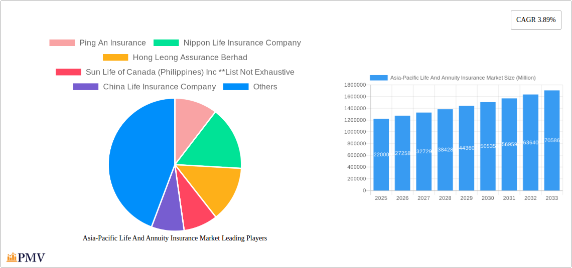 Asia-Pacific Life And Annuity Insurance Market Research Report - Market Size, Growth & Forecast
