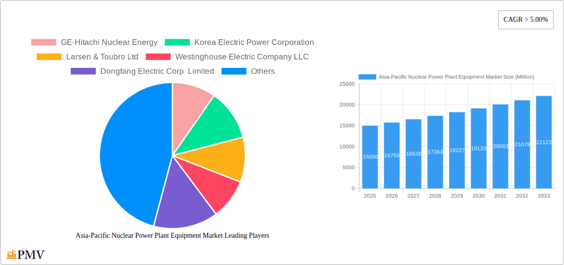 Asia-Pacific Nuclear Power Plant Equipment Market Research Report - Market Size, Growth & Forecast