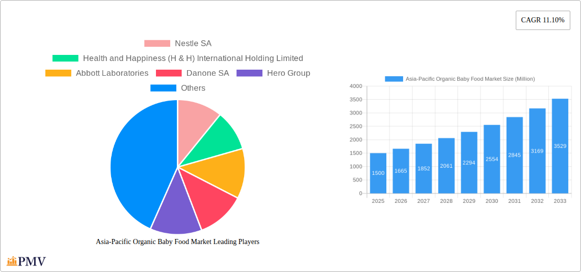 Asia-Pacific Organic Baby Food Market Research Report - Market Size, Growth & Forecast