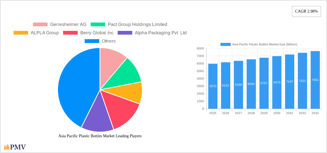 Asia Pacific Plastic Bottles Market Research Report - Market Size, Growth & Forecast