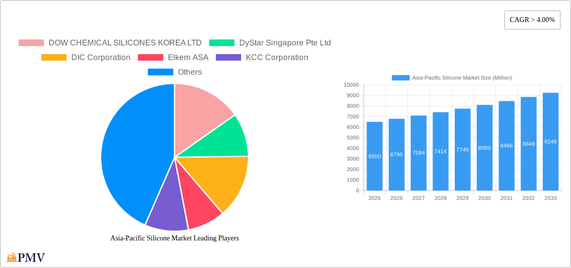Asia-Pacific Silicone Market Research Report - Market Size, Growth & Forecast