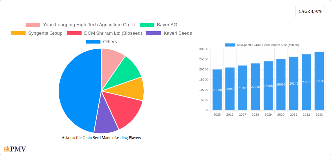 Asia-pacific Grain Seed Market Research Report - Market Size, Growth & Forecast