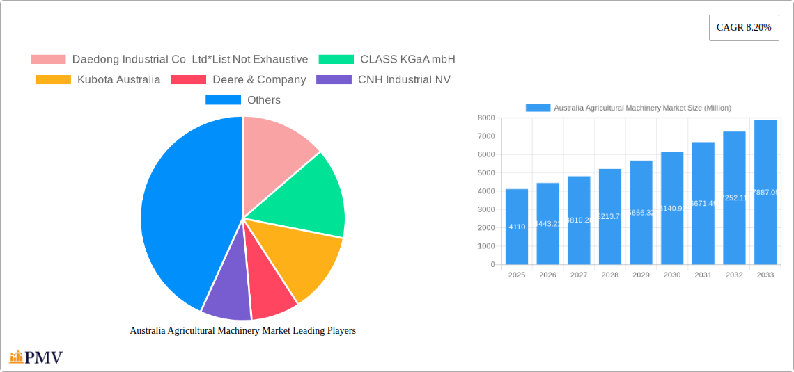 Australia Agricultural Machinery Market Research Report - Market Size, Growth & Forecast