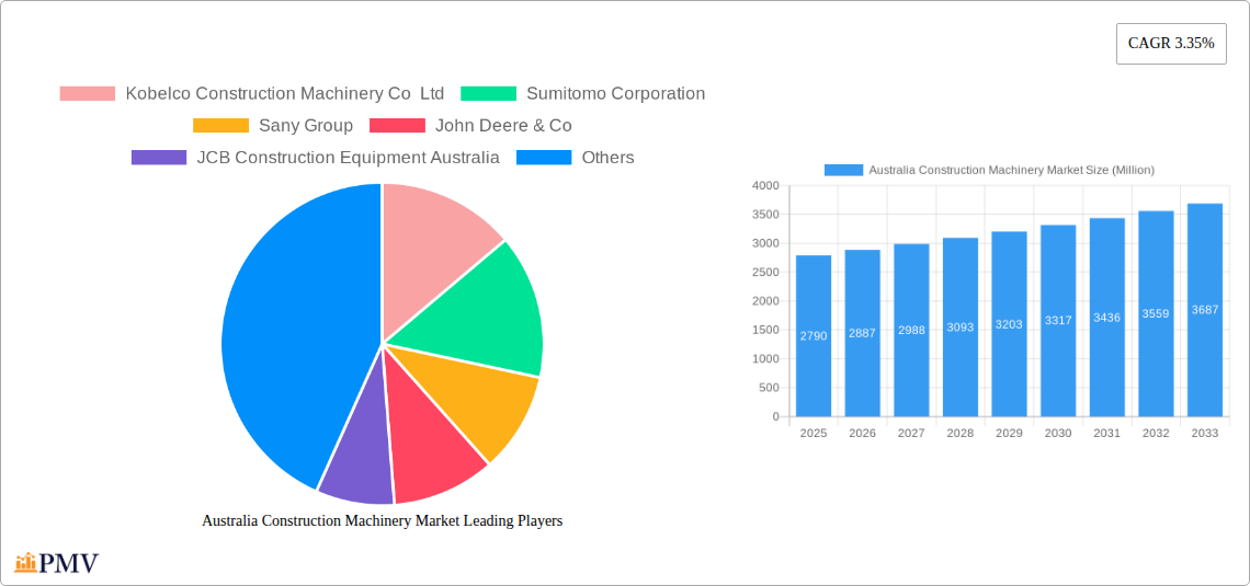 Australia Construction Machinery Market Research Report - Market Size, Growth & Forecast