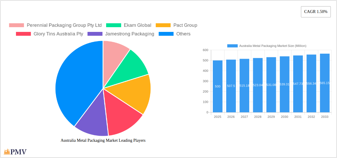 Australia Metal Packaging Market Research Report - Market Size, Growth & Forecast