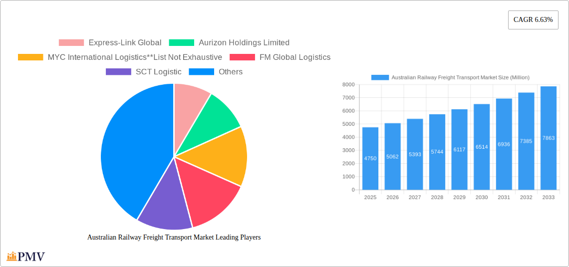 Australian Railway Freight Transport Market Research Report - Market Size, Growth & Forecast