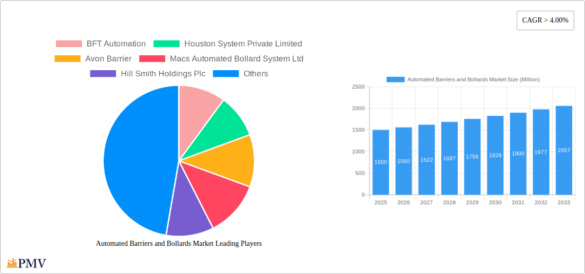 Automated Barriers and Bollards Market Research Report - Market Size, Growth & Forecast