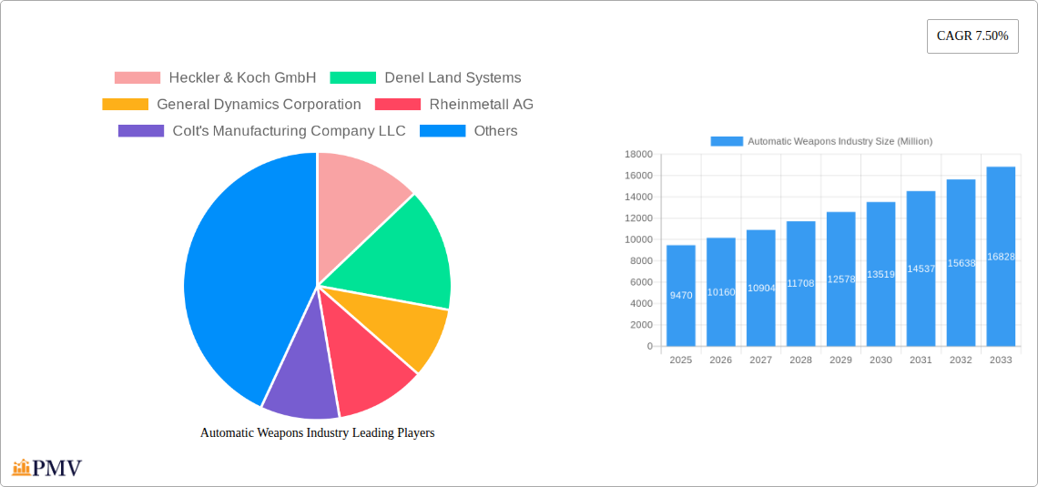 Automatic Weapons Industry Research Report - Market Size, Growth & Forecast