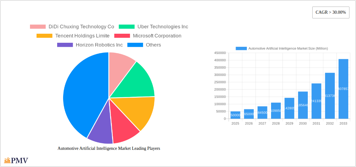 Automotive Artificial Intelligence Market Research Report - Market Size, Growth & Forecast