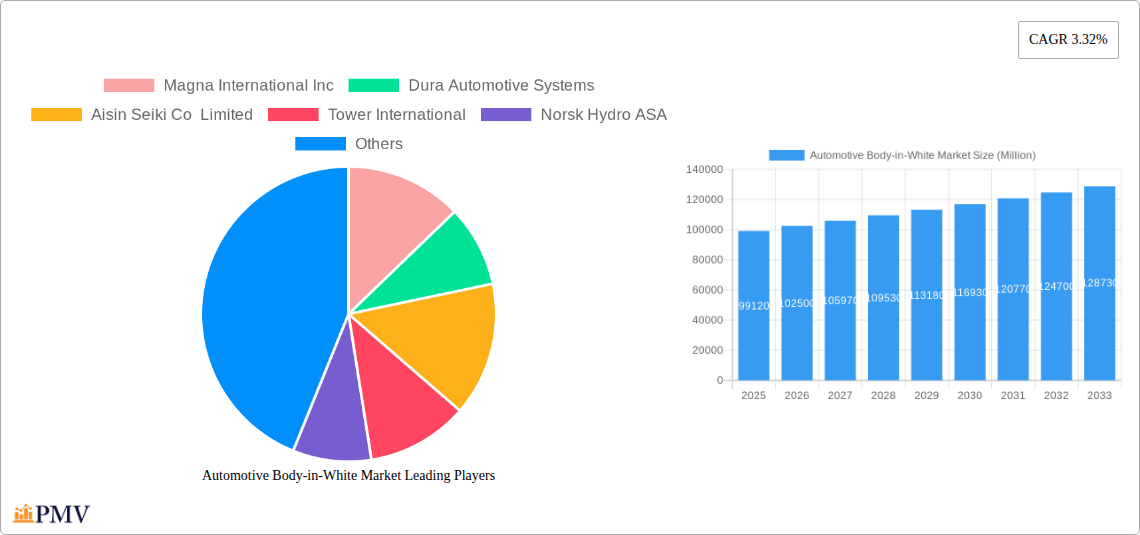 Automotive Body-in-White Market Research Report - Market Size, Growth & Forecast