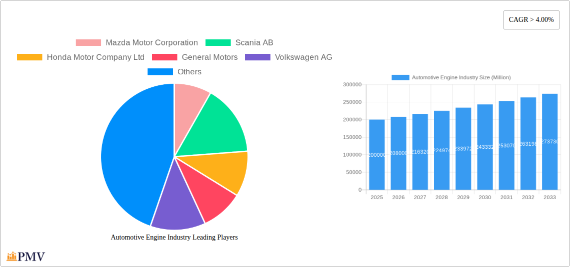 Automotive Engine Industry Research Report - Market Size, Growth & Forecast
