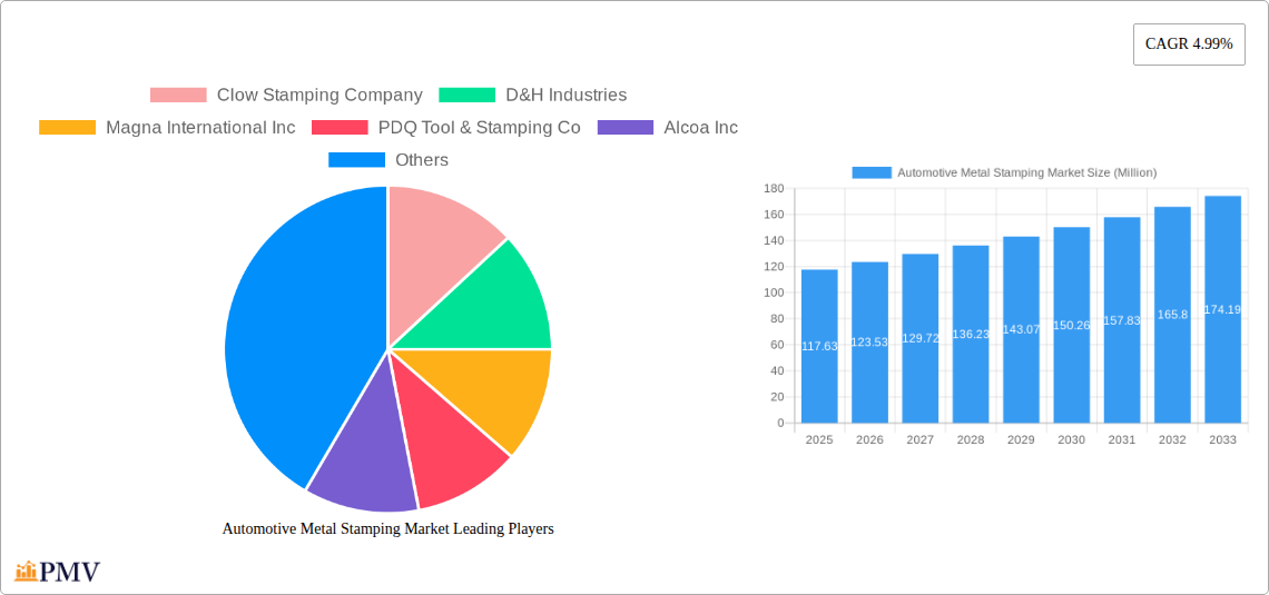 Automotive Metal Stamping Market Research Report - Market Size, Growth & Forecast