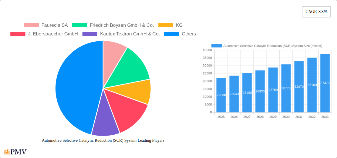 Automotive Selective Catalytic Reduction (SCR) System Research Report - Market Size, Growth & Forecast