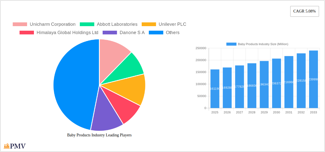 Baby Products Industry Research Report - Market Size, Growth & Forecast