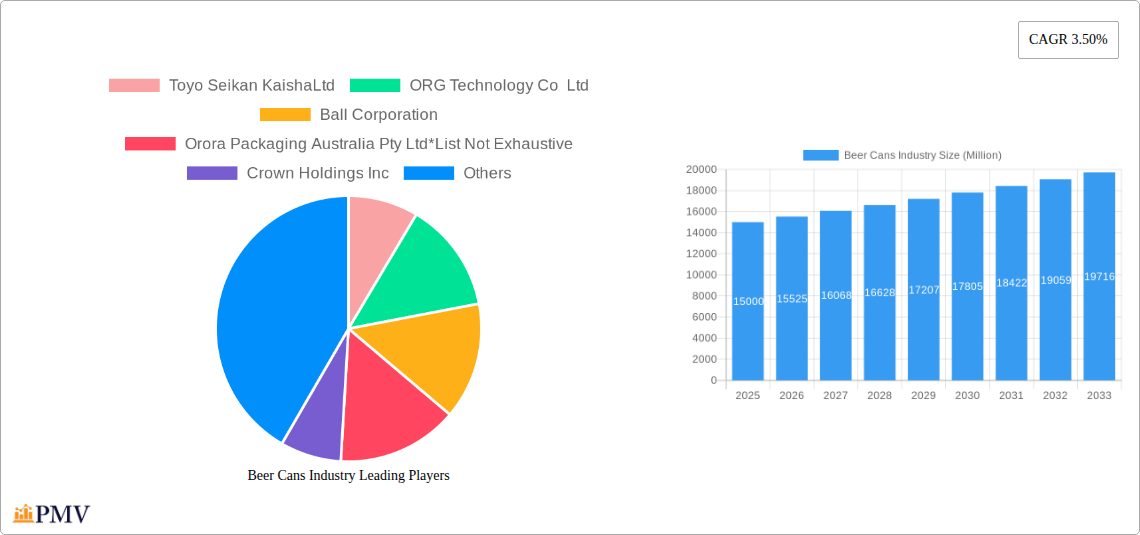 Beer Cans Industry Research Report - Market Size, Growth & Forecast