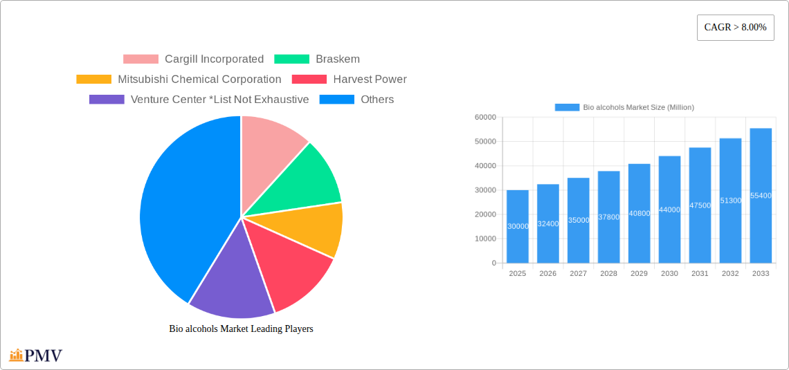 Bio alcohols Market Research Report - Market Size, Growth & Forecast