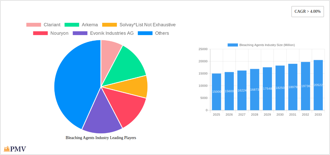 Bleaching Agents Industry Research Report - Market Size, Growth & Forecast