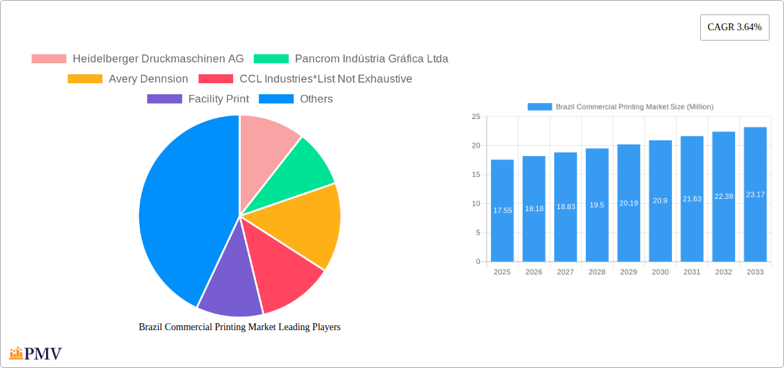 Brazil Commercial Printing Market Research Report - Market Size, Growth & Forecast