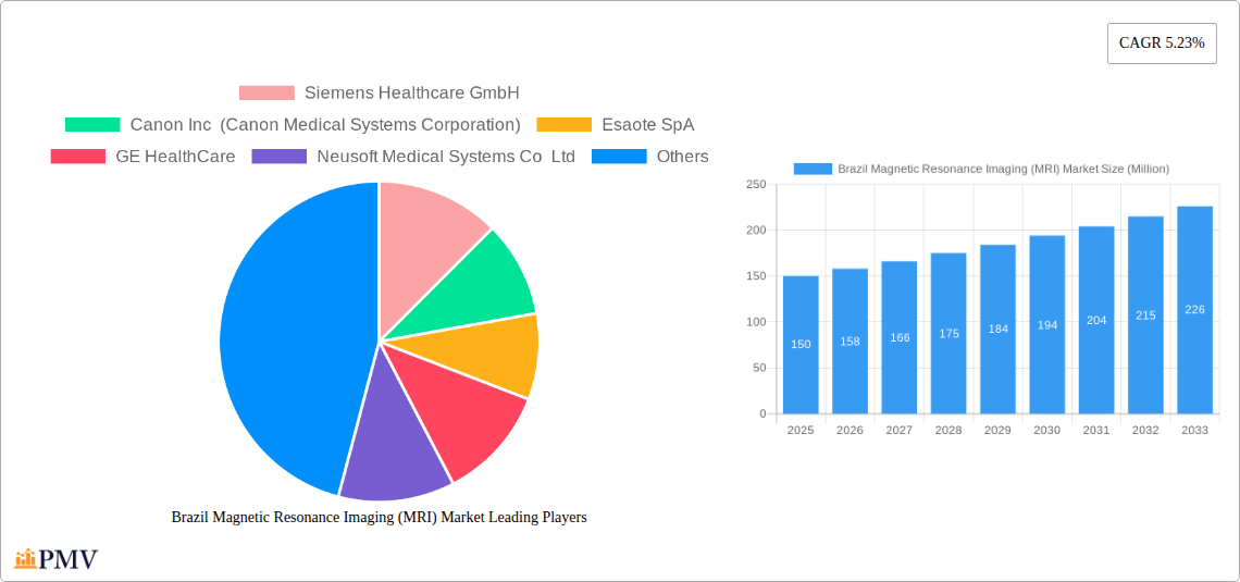 Brazil Magnetic Resonance Imaging (MRI) Market Research Report - Market Size, Growth & Forecast