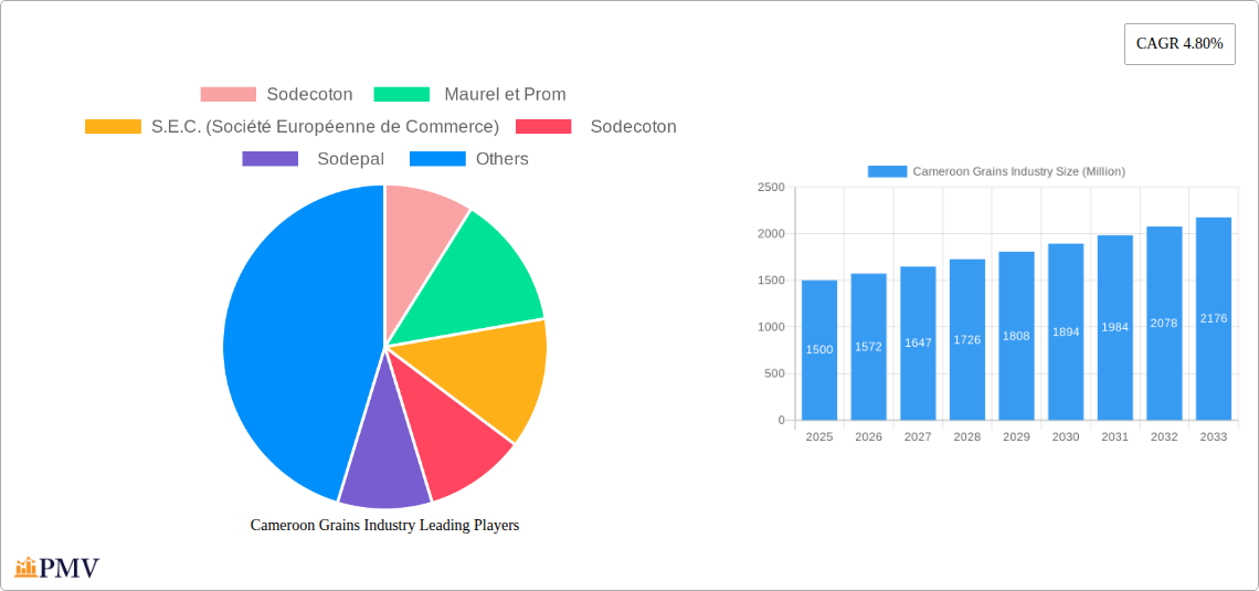 Cameroon Grains Industry Research Report - Market Size, Growth & Forecast