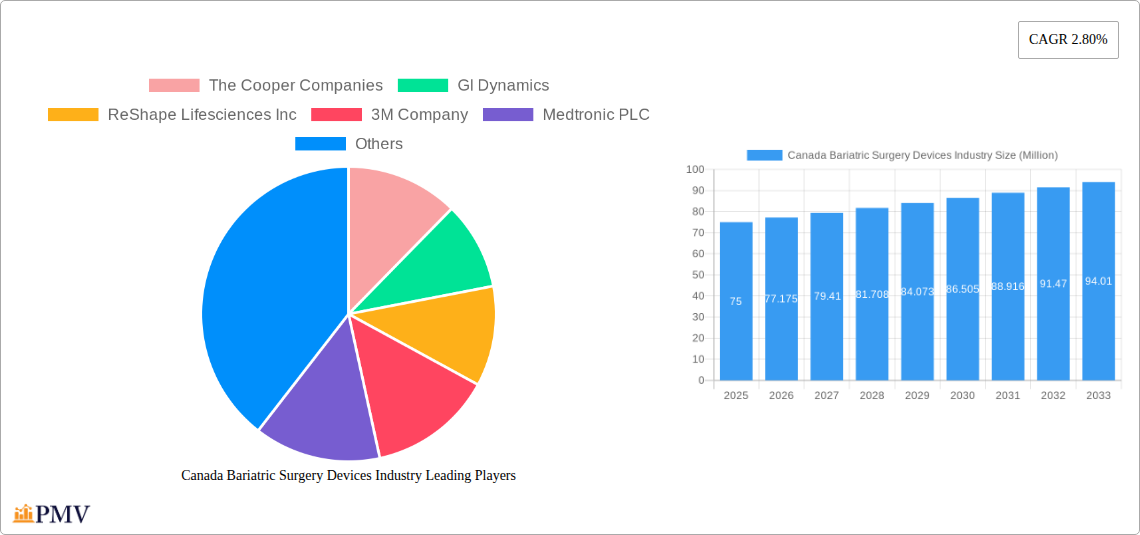 Canada Bariatric Surgery Devices Industry Research Report - Market Size, Growth & Forecast