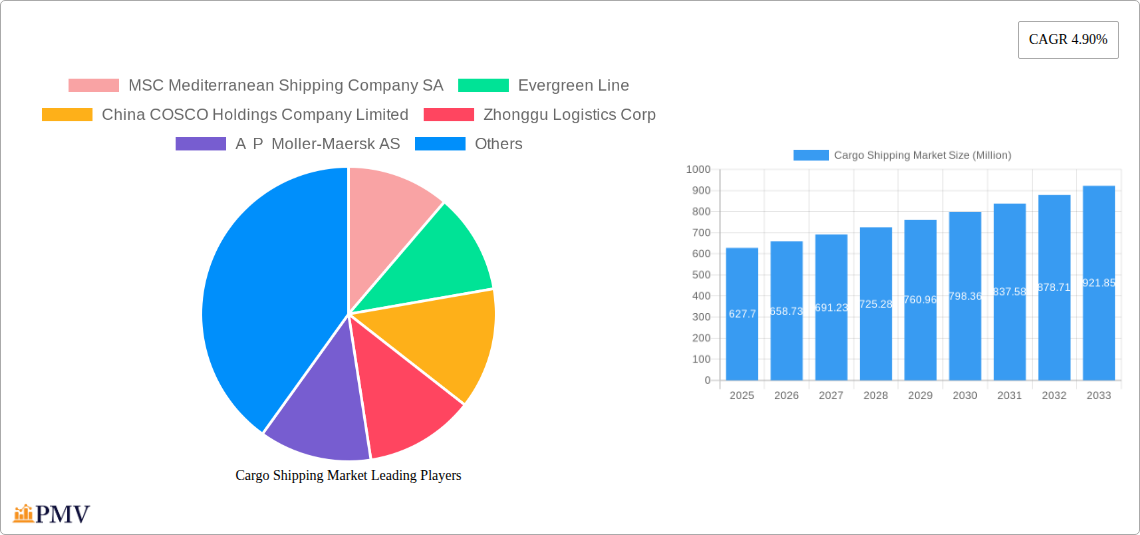 Cargo Shipping Market Research Report - Market Size, Growth & Forecast