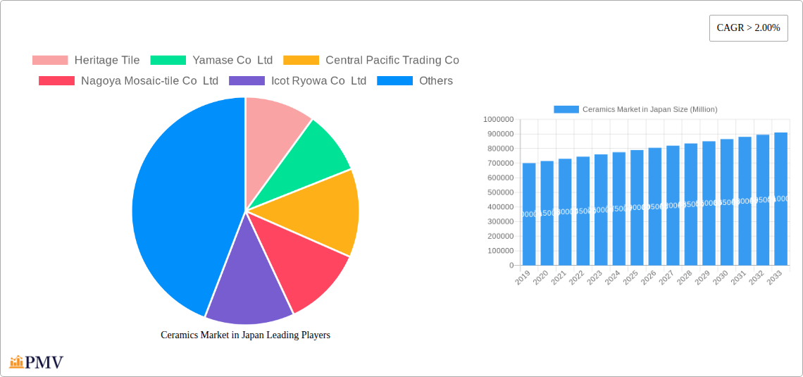 Ceramics Market in Japan Research Report - Market Size, Growth & Forecast