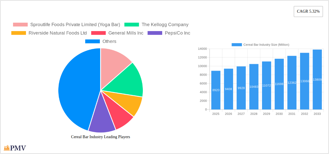 Cereal Bar Industry Research Report - Market Size, Growth & Forecast